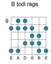 Guitar scale for todi raga in position 9